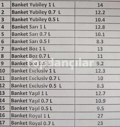 Banketnaya araqlarının topdan satışı